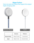 Apple Certified Braided Charger for Apple Watch - 5 FT - FINAL SALE